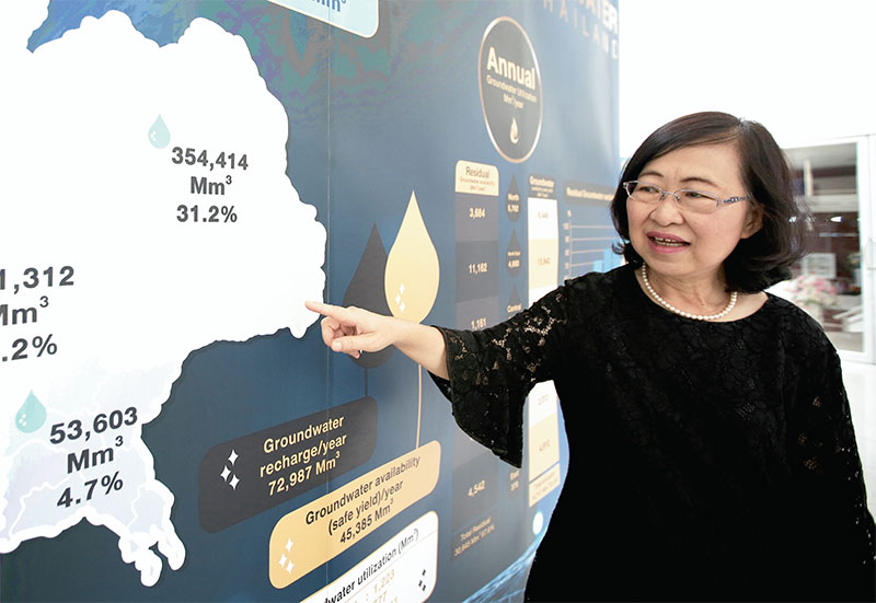 จงจิตร์ นีรนาทเมธีกุล อธิบดีกรมทรัพยากรน้ำบาดาล เปิดแผน 2.3 พัน ล. รับวิกฤตแล้งปี’62