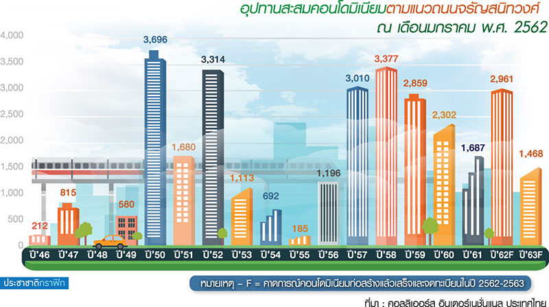 บิ๊กเนมแข่งทำเลจรัญไม่สนเรดโอเชียน “สถานีบางยี่ขัน”เห็นวิวแม่น้ำที่ดินแพงวาละ 4.5 แสน