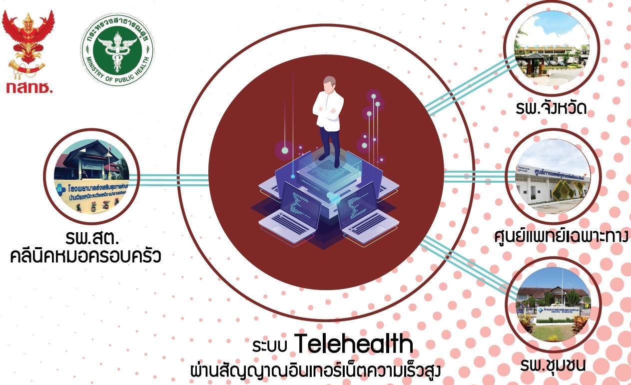“กสทช.-สธ.” นำร่องTeleHealthเชื่อมแพทย์เชี่ยวชาญช่วย”รพ.สต.”รักษา 4 โรคหลักลดเหลื่อมล้ำ