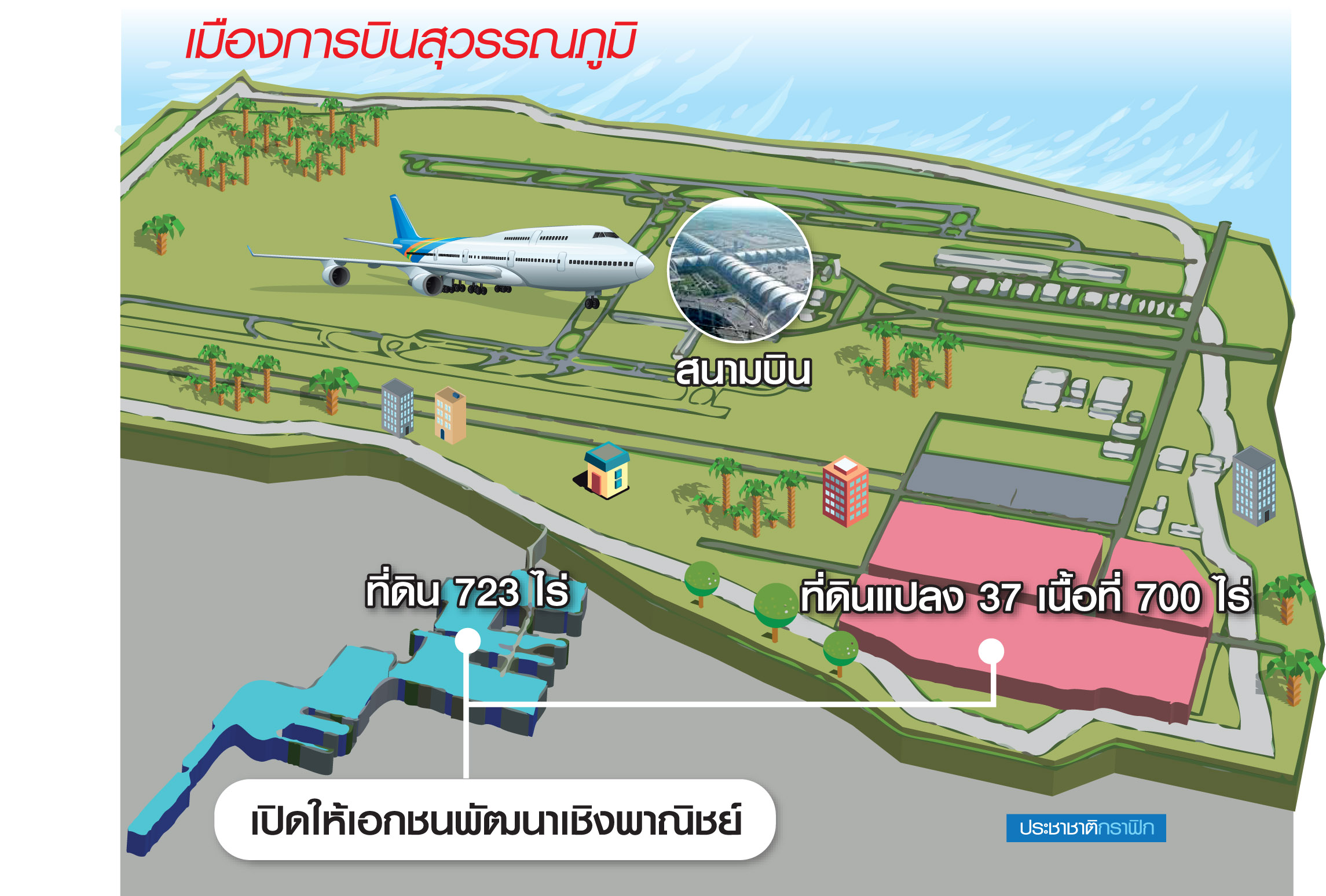 เปิดสัมปทานแอร์พอร์ตซิตี้ “เซ็นทรัล-สยามพิวรรธน์”ร่วมชิง