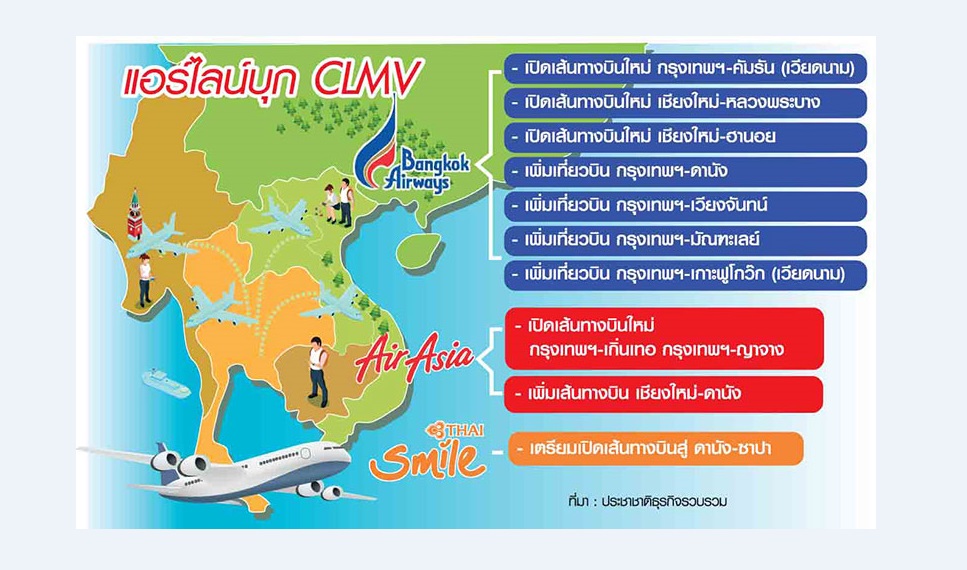 แอร์ไลน์เพิ่มดีกรีบุก CLMV แห่บูม’เวียดนาม’ บาลานซ์ตลาดจีน