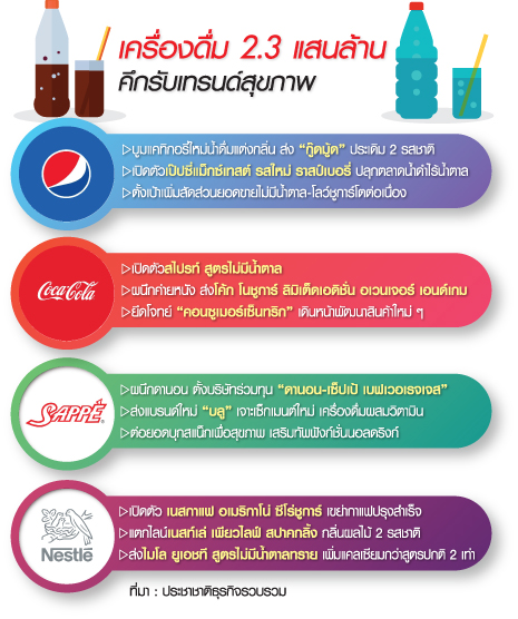 กราฟิกเครื่องดื่ม