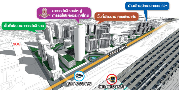 2 ทุนยักษ์ค้าปลีก-อสังหาฯ รุมทึ้ง “ฮับบางซื่อ” ปักหมุดแลนด์มาร์กใหม่ประเทศไทย