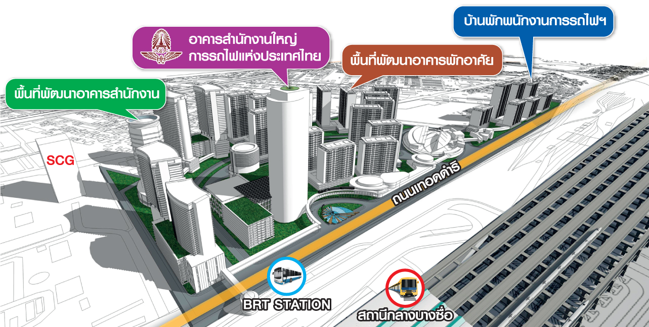 ทุนยักษ์ค้าปลีก-อสังหาฯ รุมทึ้ง “ฮับบางซื่อ” ปักหมุดแลนด์มาร์กใหม่ประเทศไทย