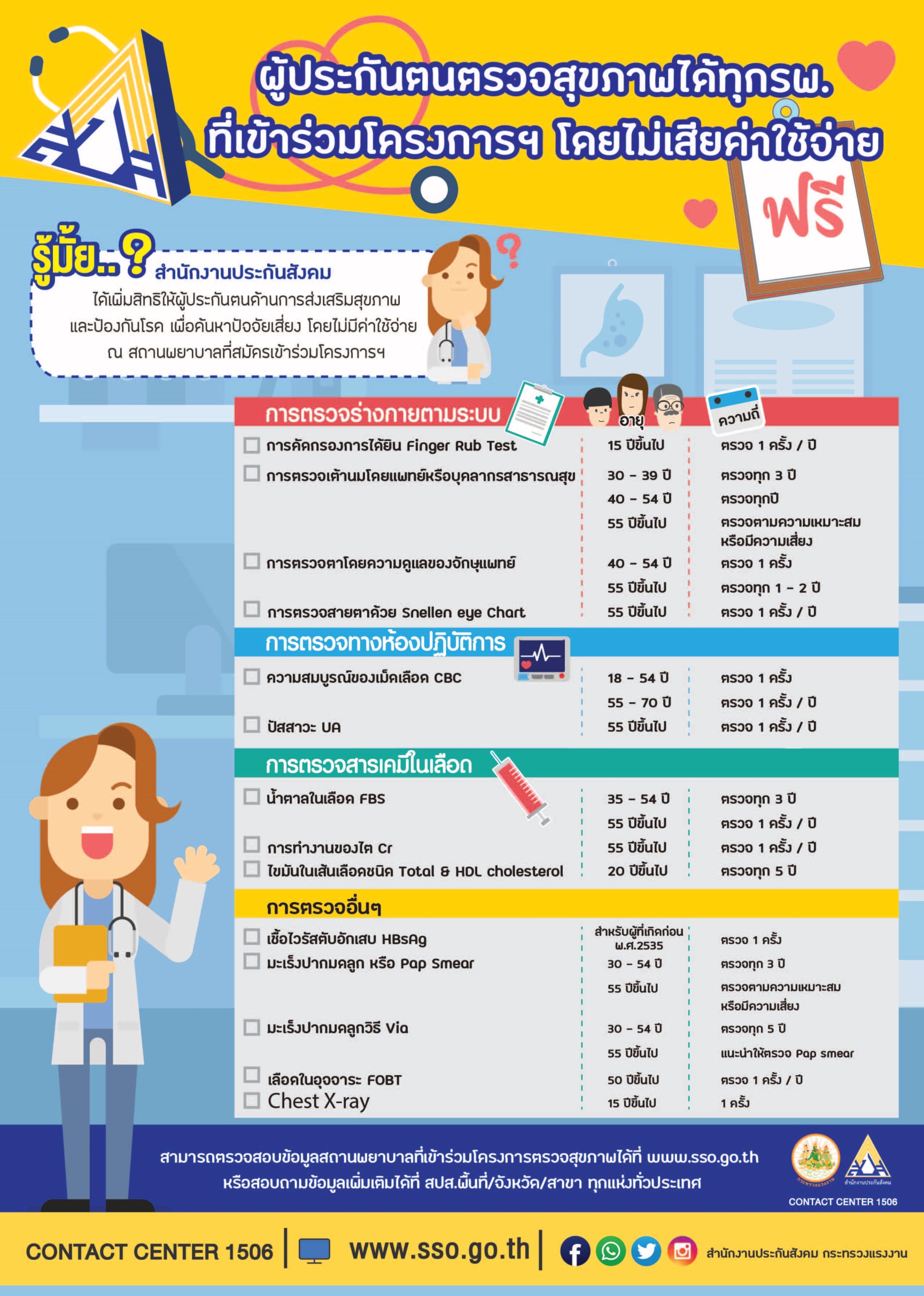 การ ตรวจ สอบ โครงการ sme