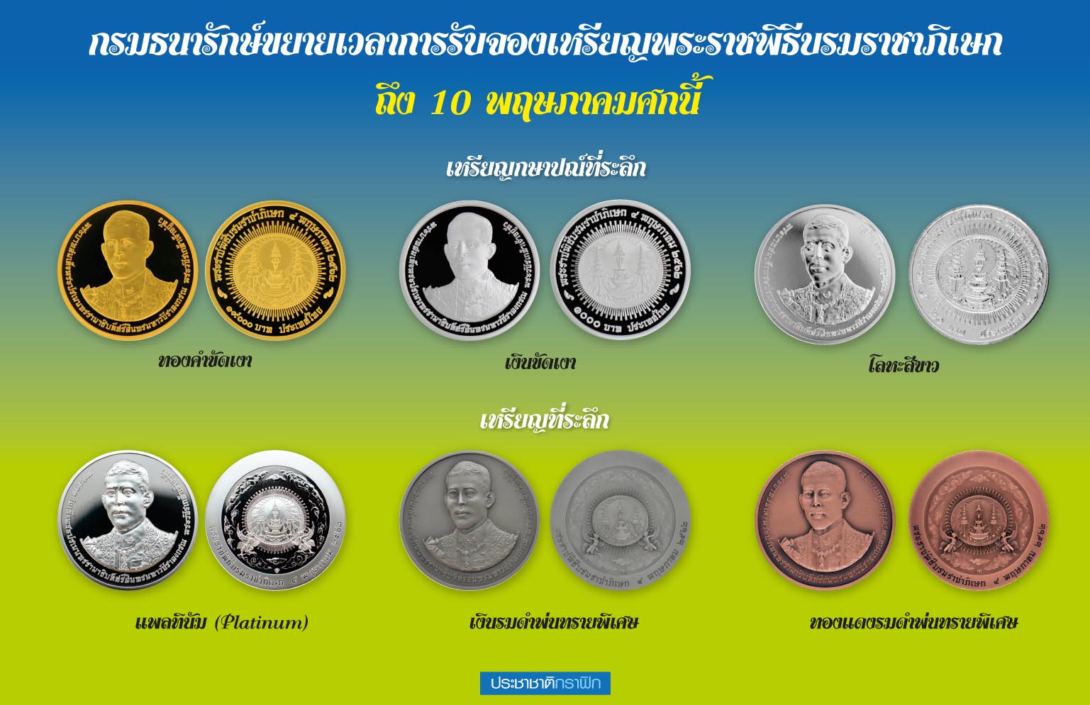 “กรมธนารักษ์” ขยายเวลาการรับจองเหรียญพระราชพิธีบรมราชาภิเษกถึง 10 พฤษภาคมศกนี้