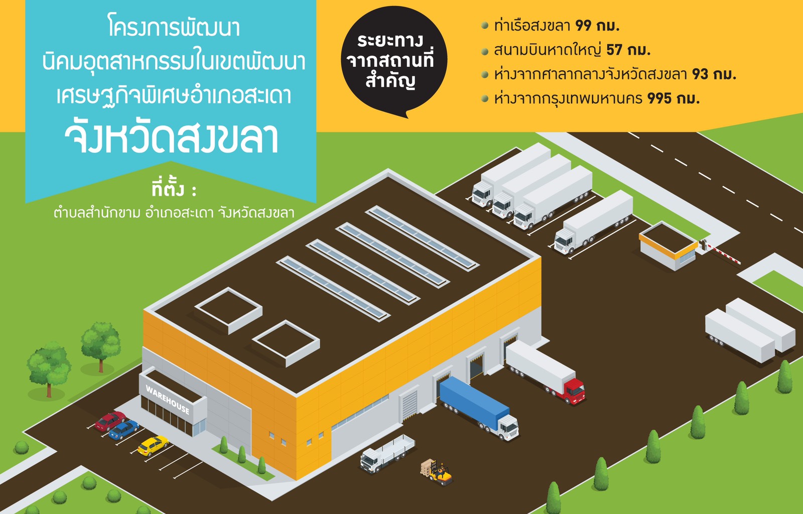 รออีกนิด! นิคมฯสงขลาลุยพัฒนาพื้นที่ 629 ไร่ เสร็จเม.ย.63 ดึงนักลงทุนผลิตส่งออกมาเลเซีย สิงคโปร์ อินโดฯ ฉลุย