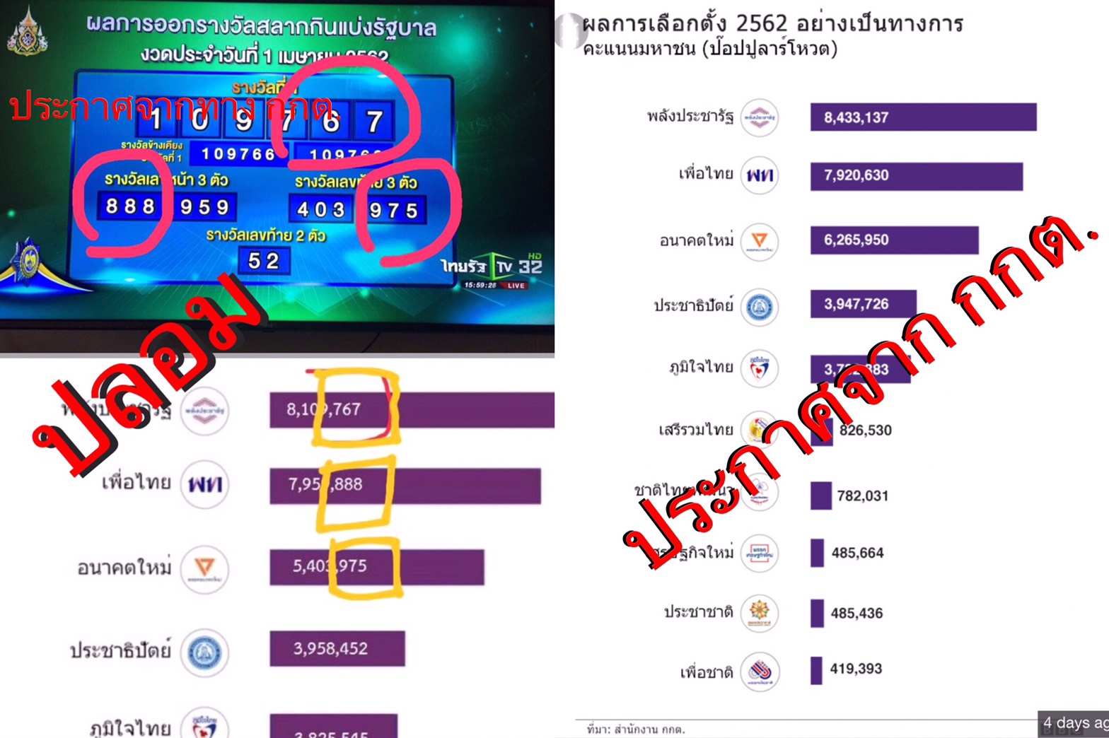 ผอ.สลากฯ ยันผลรางวัลที่ 1 งวด 1 เมษายน 2562 โปร่งใส