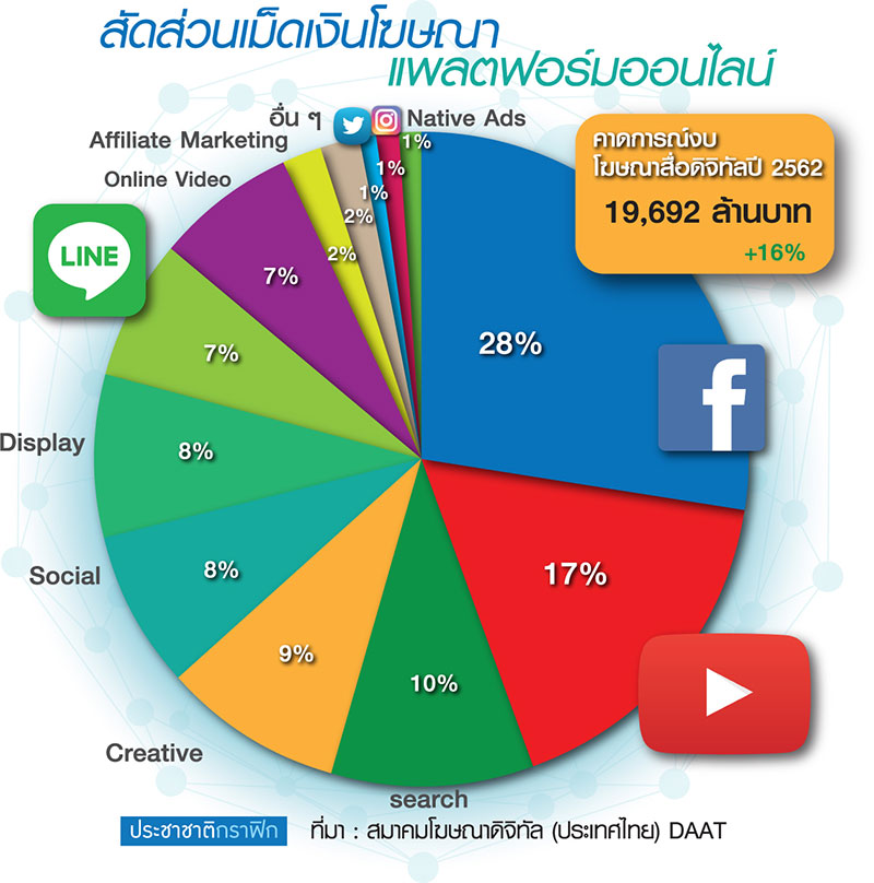 “อินฟลูเอนเซอร์” ยุค 4.0 อยากปัง! ต้องเข้าใจแพลตฟอร์ม