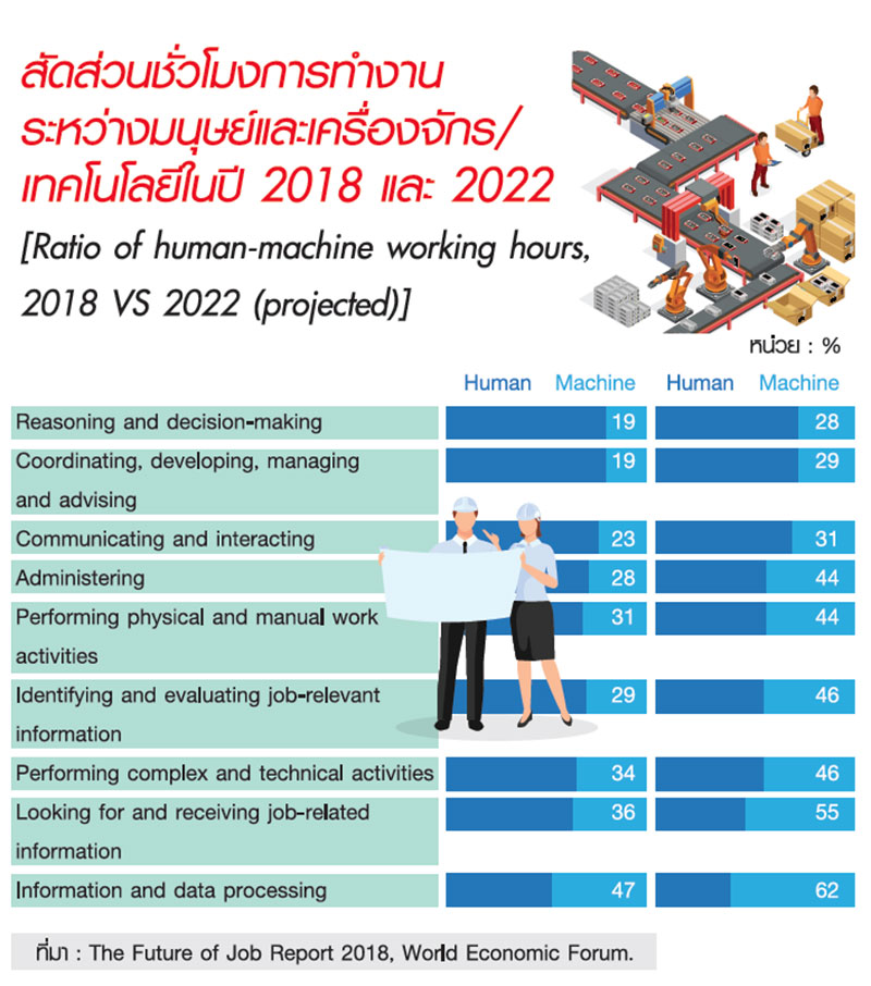 เทรนด์ความยั่งยืน 2019 (จบ)