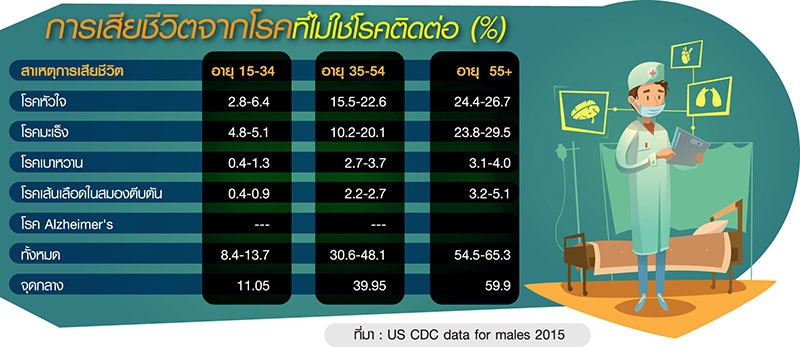 แก่ตัวอย่างมีคุณภาพ ไม่ใช่แก่ตัวโดยธรรมชาติ