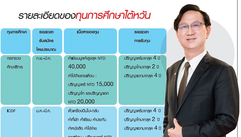 ทุนศึกษา “ไต้หวัน” มาแรง ลดเข้มวีซ่า-กวาดเด็กไทยเรียนต่อ