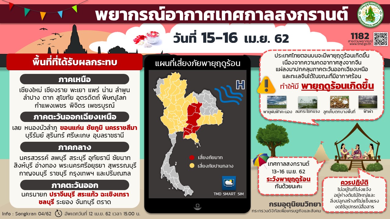 ประกาศเตือนภัย”พายุฤดูร้อน” ฉบับที่ 7 ระวัง! ฝนฟ้าคะนอง ฟ้าผ่า ลมกระโชกแรง