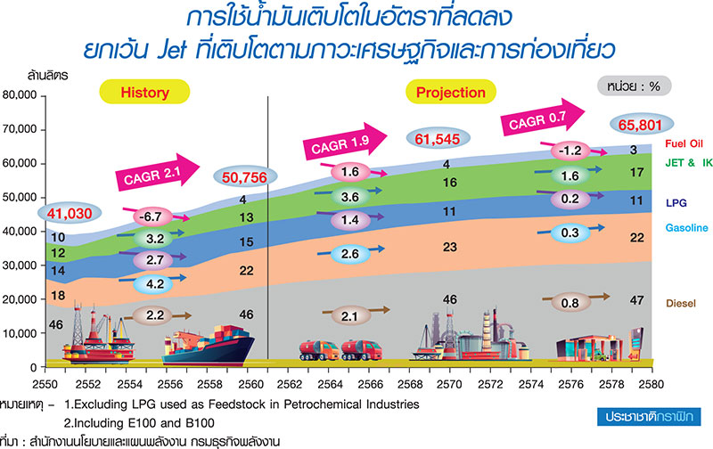 แอร์ไลน์บูมดันตลาดน้ำมันเจ็ต ปตท.-บางจากอู้ฟู่ผลิตเท่าไรไม่พอขาย