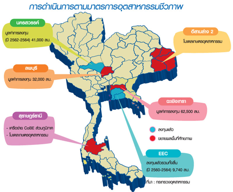 “สมคิด”เร่ง”นิคมไบโออีโคโนมี” อุตฯเตรียมขยายพื้นที่ส่งเสริม7จังหวัด