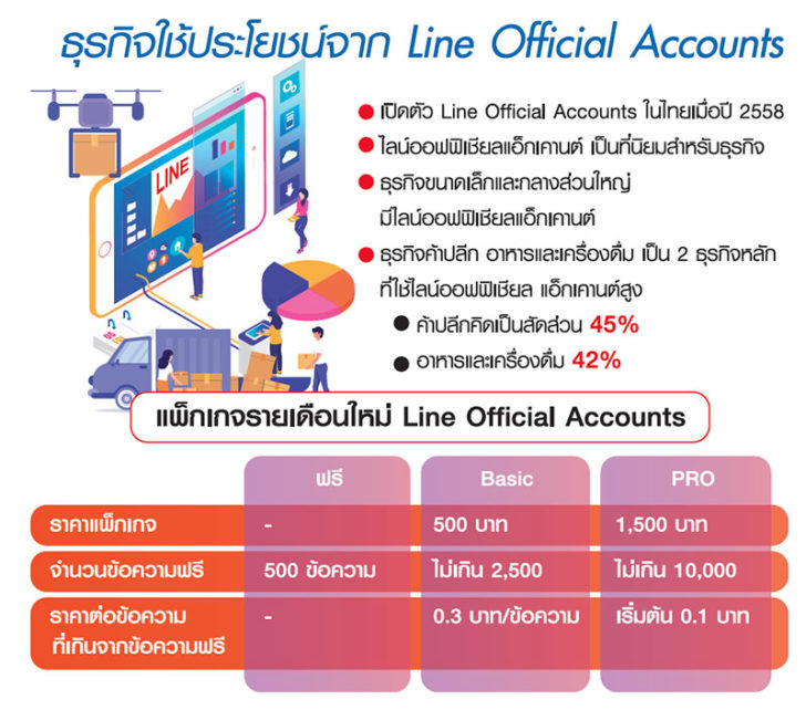 mar02250462p1 เมื่อไลน์…เขย่าสูตรใหม่ แบรนด์พลิกกลยุทธ์ เจาะกลุ่มเป้าหมาย
