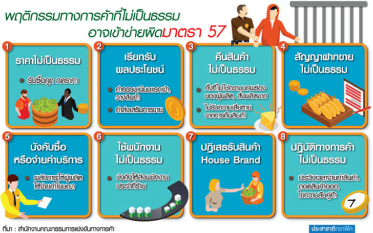 p0102220462p1 ออกกฎคุมธุรกิจค้าไม่แฟร์ ค้าปลีกหนาวเพิ่มบทลงโทษ