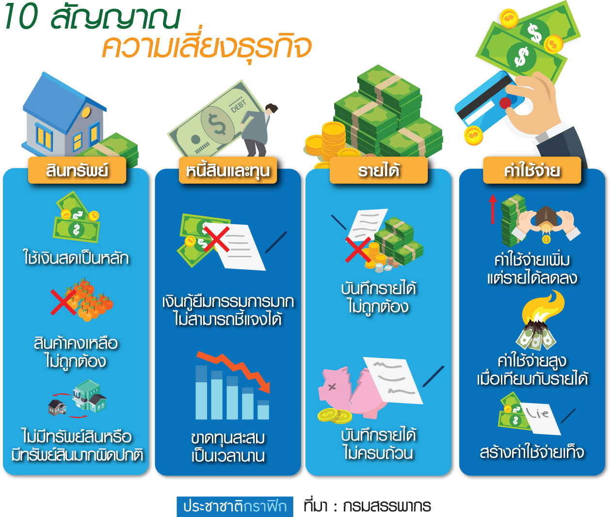 “สรรพากร” สแกนธุรกิจ โอกาสสุดท้าย…บัญชีเดียว
