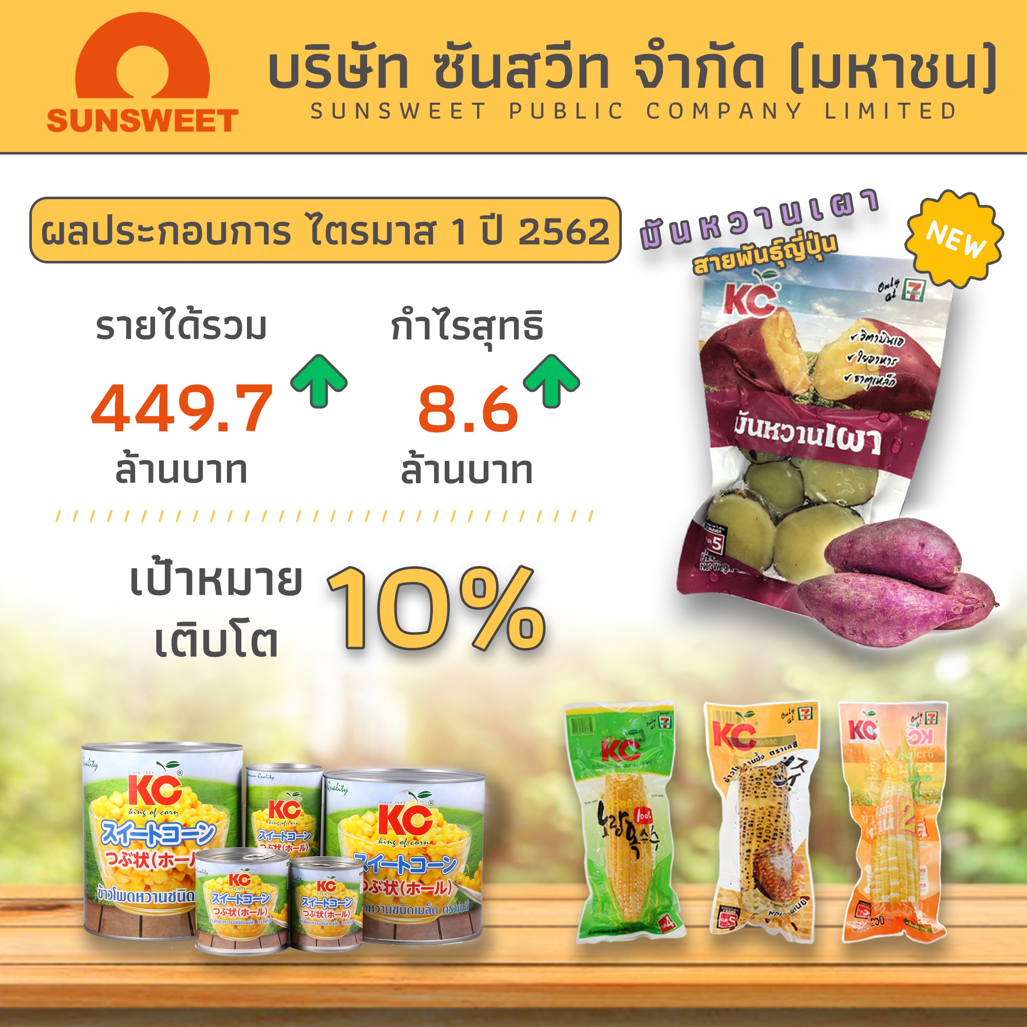 “SUN” โชว์กำไรไตรมาส 1/62 ขนทัพ “มันหวานเผา” บุกงาน THAIFEX 2019