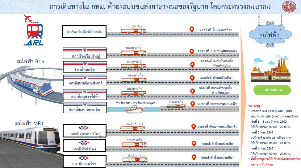 “คมนาคม” แนะคู่มือการเดินทางร่วมพระราชพิธีบรมราชาภิเษก