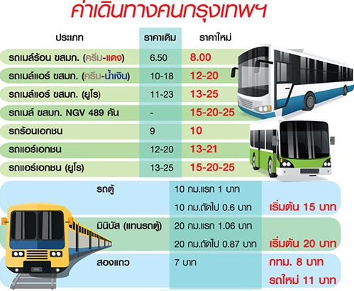 ส่องราคา ส่องราคา