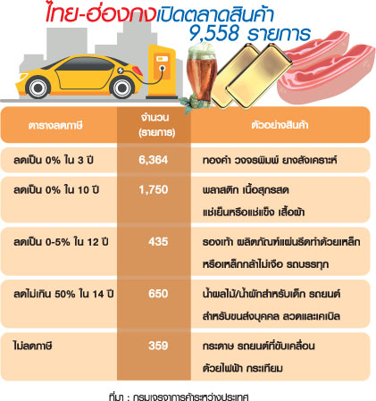ไทย-ฮ่องกง
