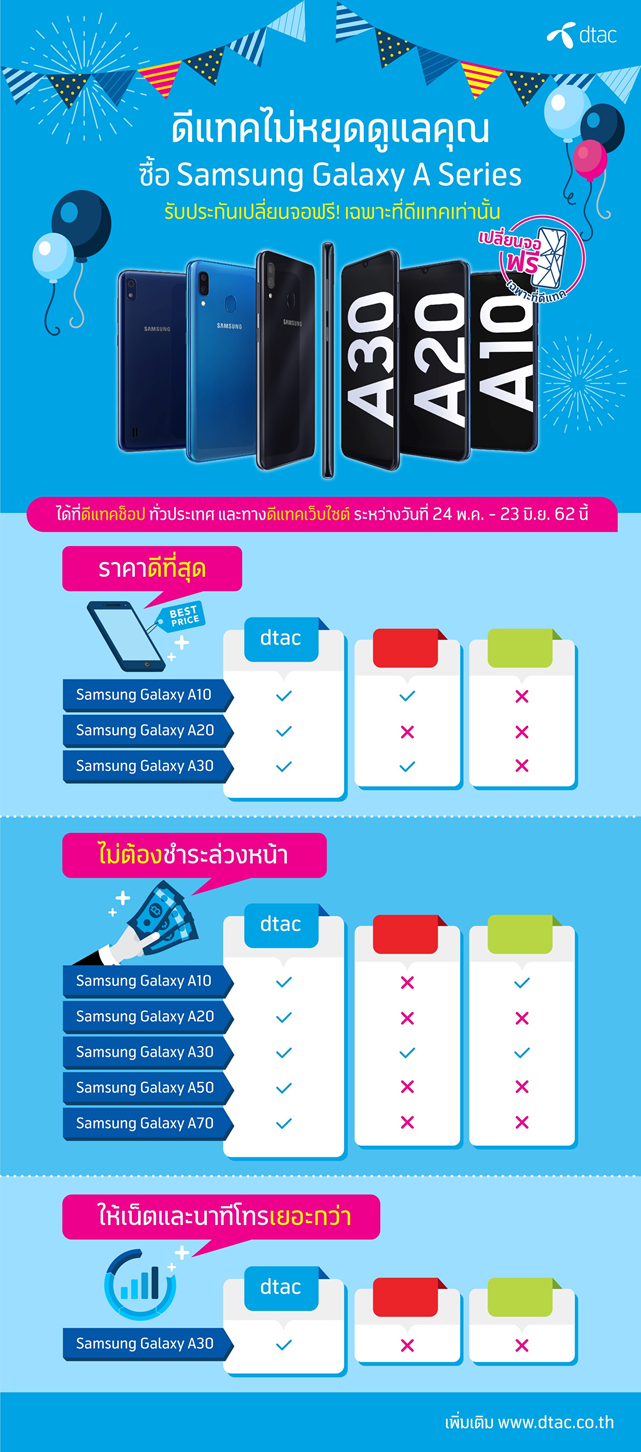 ดีแทค' มาเต็ม จัดขบวนโปรโมชั่นสมาร์ทโฟนสุดพิเศษ ให้ลูกค้าระบบเติมเงิน  และรายเดือน
