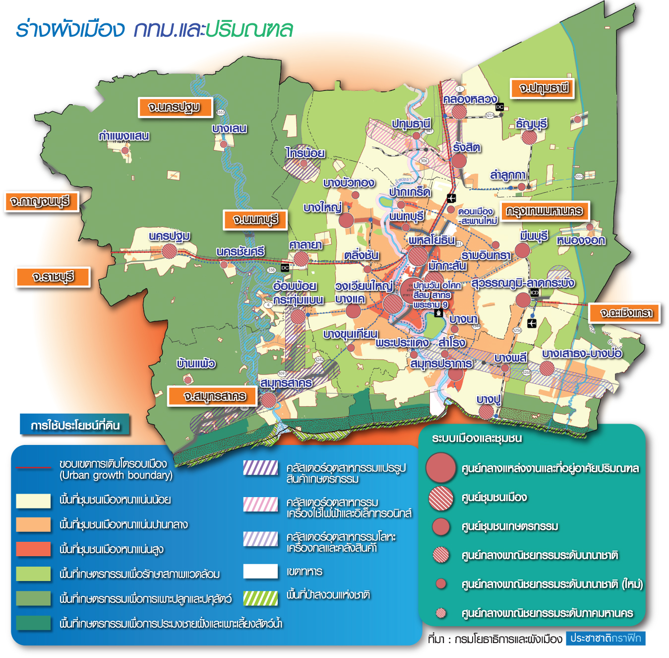 โยธาฯ หนุนพัฒนา 12 เมืองใหม่รับรถไฟฟ้า