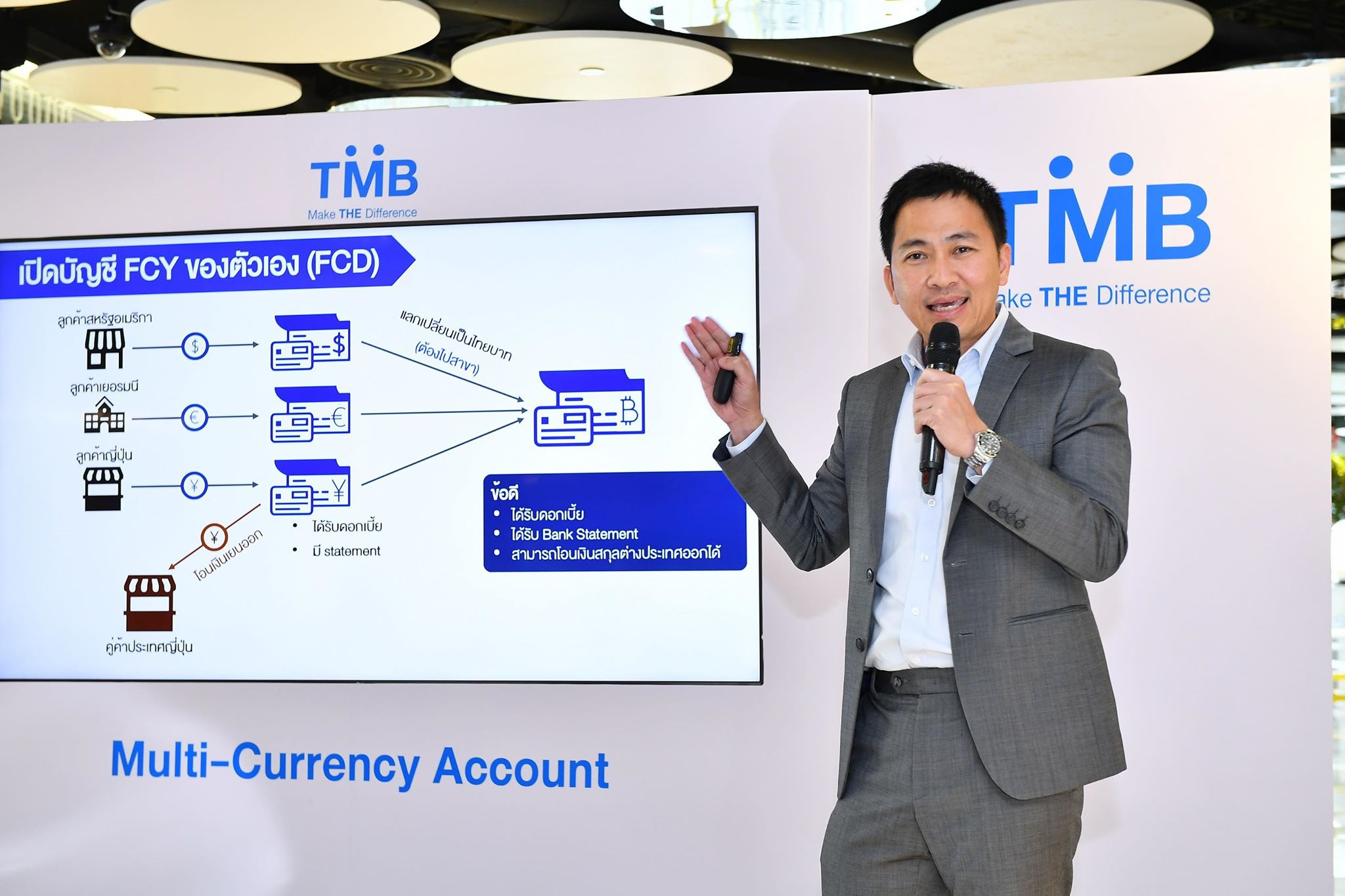 ทีเอ็มบี เปิดตัว Multi-Currency Account’ รองรับเงิน 6 สกุลหลัก