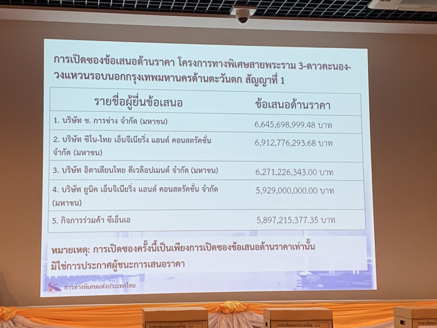 ดุเดือด! เปิดราคาประมูล’ด่วนพระราม3-ดาวคะนอง-วงแหวน’ รับเหมาจีนซิว3สัญญา ‘ช.การช่าง’คว้างานสะพานคู่ขนาน