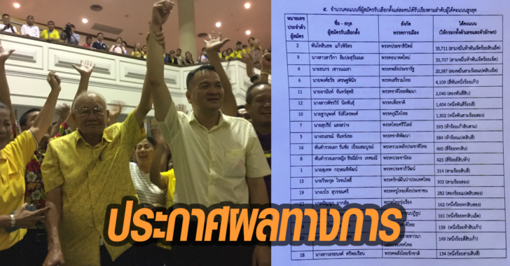 กกต.นครปฐมเขต 1 ประกาศผลคะแนนเป็นทางการ “ปชป.” ได้อันดับ 1
