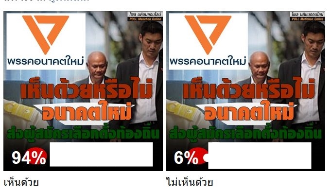 ผลโหวตโพลมติชน เห็นด้วย “อนาคตใหม่” ส่งผู้สมัครลงเลือกตั้งท้องถิ่น