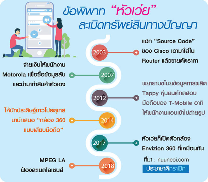 com02270562p1 “หัวเว่ย” พระเอกหรือผู้ร้าย จาก Tech War สู่สงครามเย็น