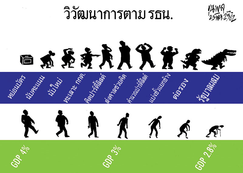 การ์ตูนขุนพล : วิวัฒนาการตาม รธน.