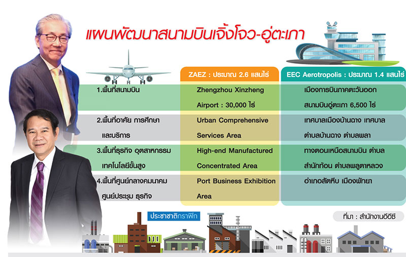 ไฮสปีดเชื่อมลงทุน 3 ประเทศ ไทย-จีนจับมือดันมหานครการบิน