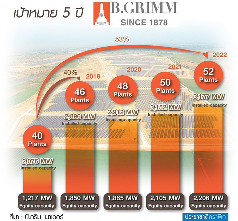 ปรียนาถ สุนทรวาทะ B.GRIM ผงาดซื้อ Glow SPP 1