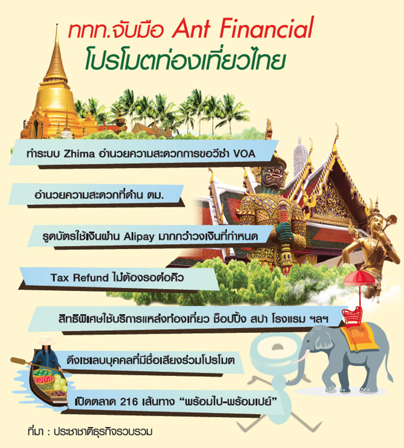 ททท.จับมือยักษ์อาลีเพย์ เจาะวีไอพีจีน 123 ล้านคนเที่ยวไทย