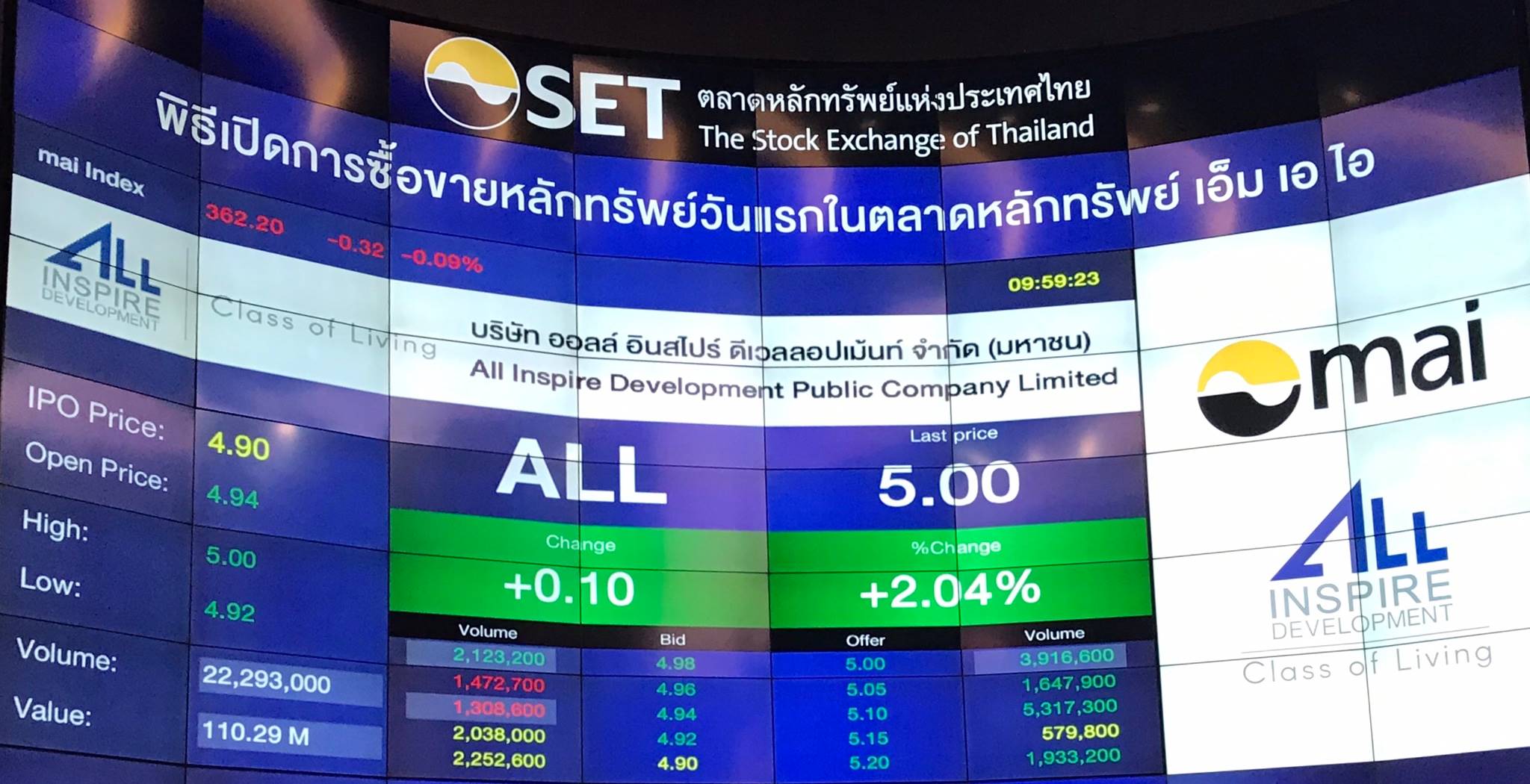 “ALL” น้องใหม่ mai เทรดวันแรก +0.82%