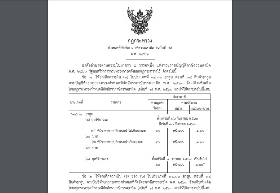 คลังออกกฎกระทรวง ขยายเวลาคงเก็บภาษีสรรพสามิตบุหรี่ อัตราเดิมถึง 30 ก.ย.’63