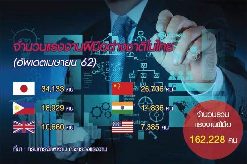 ธุรกิจไทยแห่ดึงมือดีต่างชาติ กสิกรจ้างไอทีเวียดนาม800คน