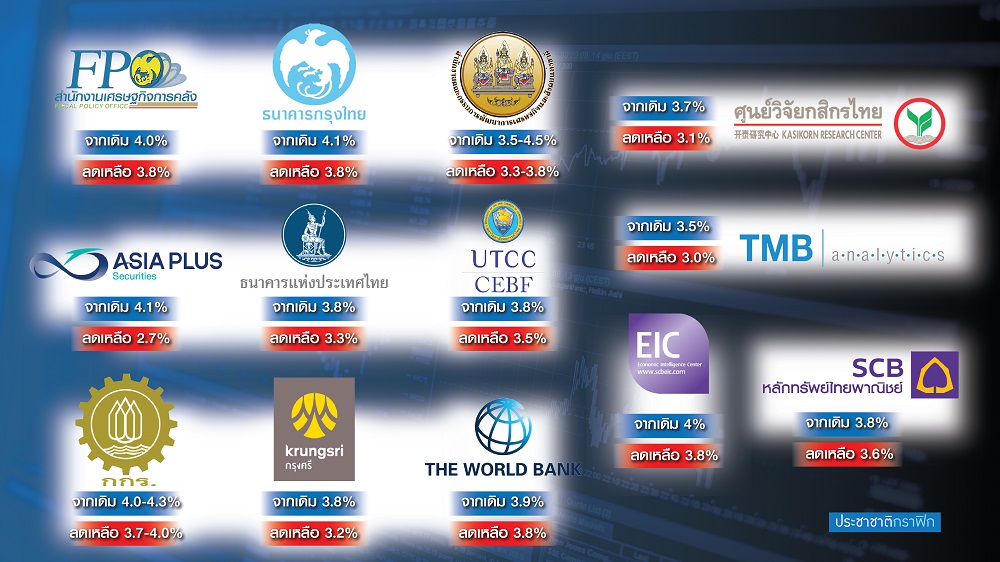 13 สำนักโหรเศรษฐกิจ หั่นเป้าจีดีพีปี’62 เหลือ 3-4% ซมพิษสงครามการค้า-ส่งออกฮวบ