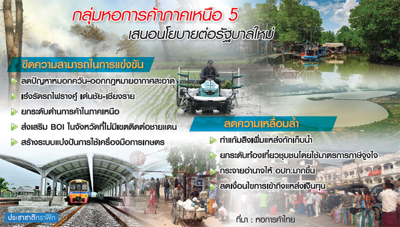 “หอการค้าภาคเหนือ” ชงยกระดับโลจิสติกส์ เพิ่มศักยภาพการค้าชายแดนเชื่อมรัฐฉาน