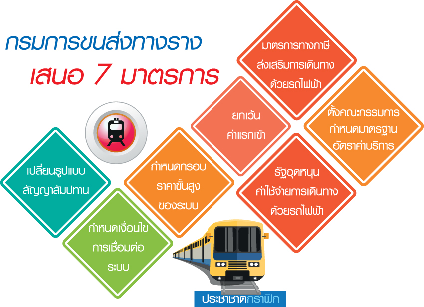 กรมรางประเดิม7มาตรการแก้ตั๋วรถไฟฟ้าแพง TDRI เชียร์รัฐบาลใหม่หนุนค่าโดยสาร-เก็บ20บาทตลอดสาย