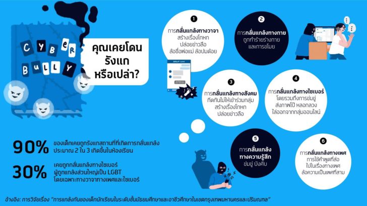 64906314_506618436743588_8904162233395707904_n “ดีแทค” ส่งหลักสูตรออนไลน์ “Safe Internet” ยุติการ “Cyberbullying”