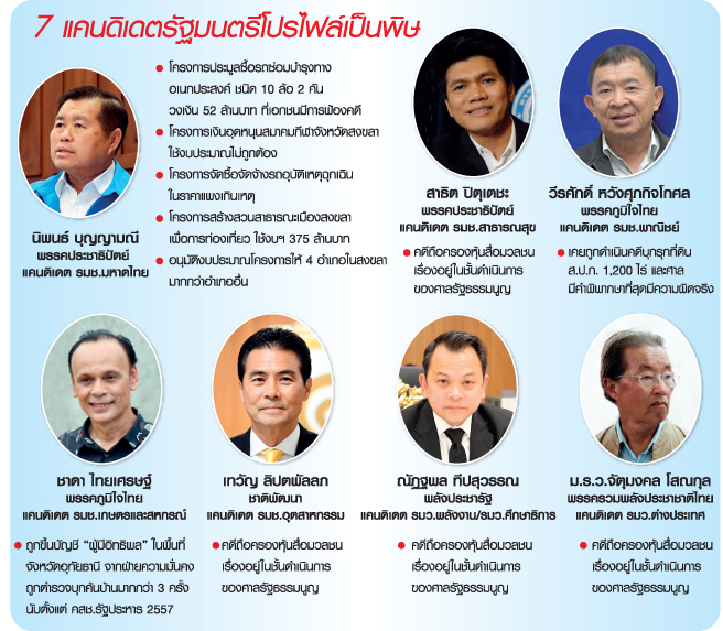 7รมต.คดีติดตัว8-1p1 7 รัฐมนตรี คดีติดตัว พึ่งบารมี “บิ๊กตู่” ล้างตัวในอ่างรัฐธรรมนูญ