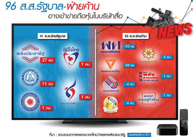 5.กราฟฟิก-น.8