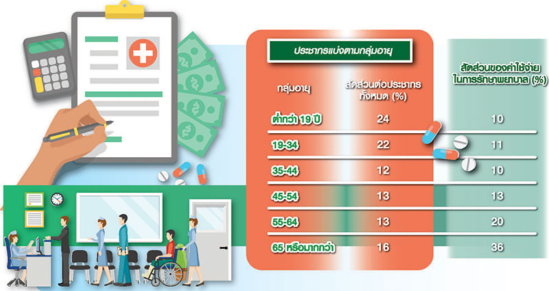 โรงพยาบาลธงฟ้า คือแนวทางแก้ปัญหาที่ถูกต้อง (1) โดย ดร.ศุภวุฒิ สายเชื้อ