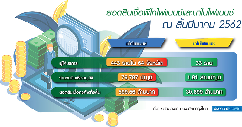 “เคทีซี” เปิดโลกคนทวงหนี้ ดึงบิ๊กดาต้าสแกนลูกหนี้สกัดบิดพลิ้ว