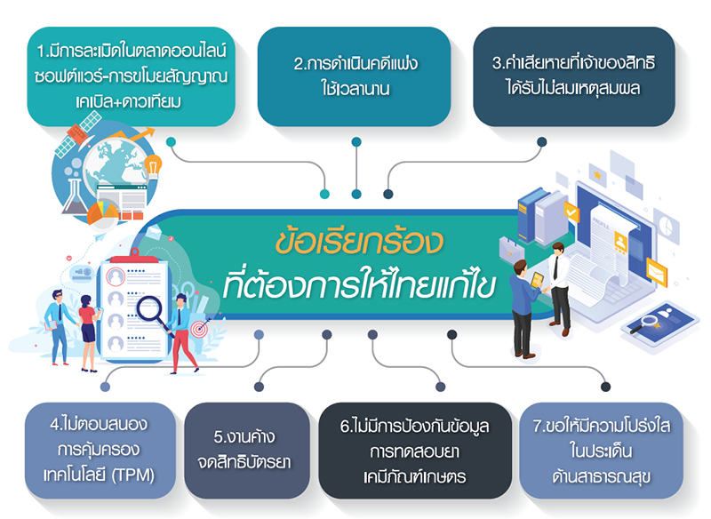 ตั้งเป้าหลุดบัญชี 301 ถาวร US ซัดละเมิดหนัก “พัฒน์พงษ์-Shopee”