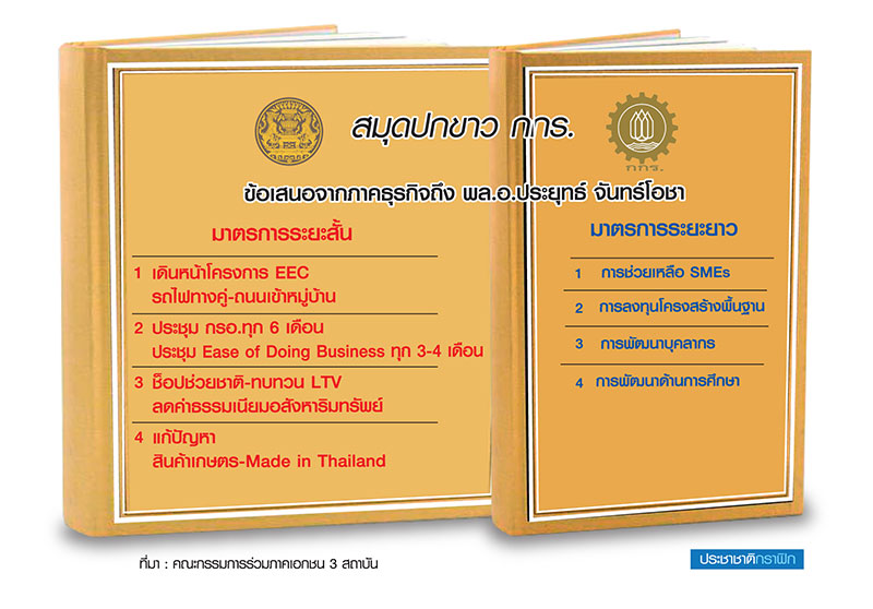 ห่วงเสถียรภาพรัฐบาลใหม่ ธุรกิจยื่นมาตรการด่วนกู้เศรษฐกิจ
